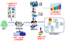 12345總體設(shè)計