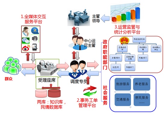 體系架構(gòu)圖.jpg