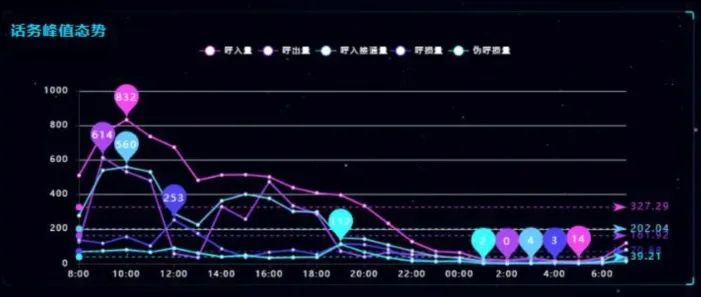 12345政務(wù)熱線