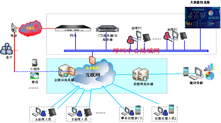 金訊通軟件